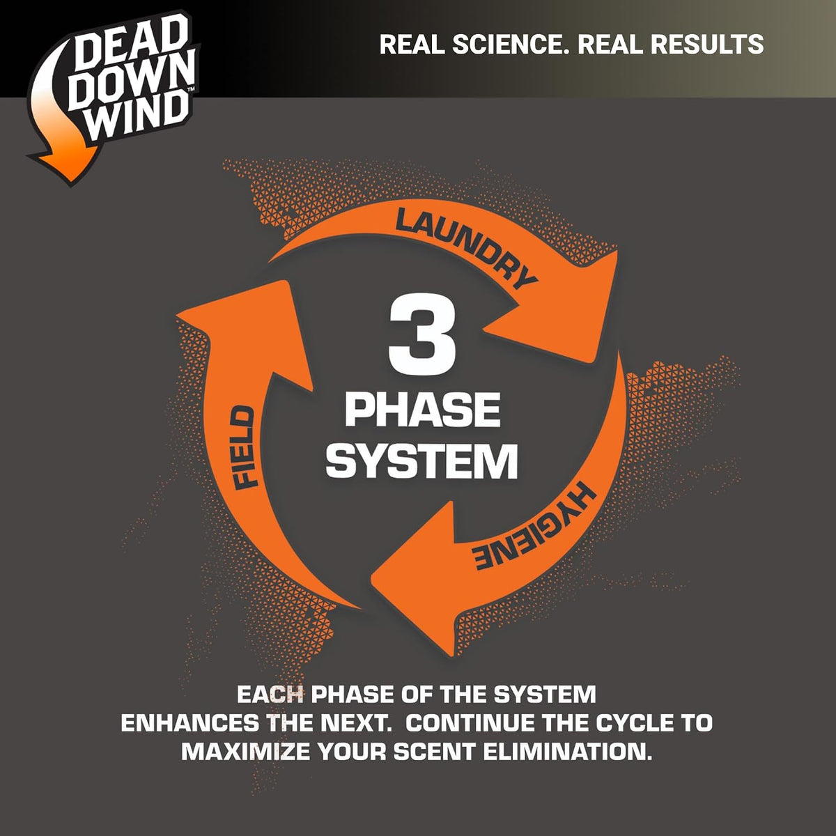 Dead Down Wind Hunt Ready 10 Piece Kit