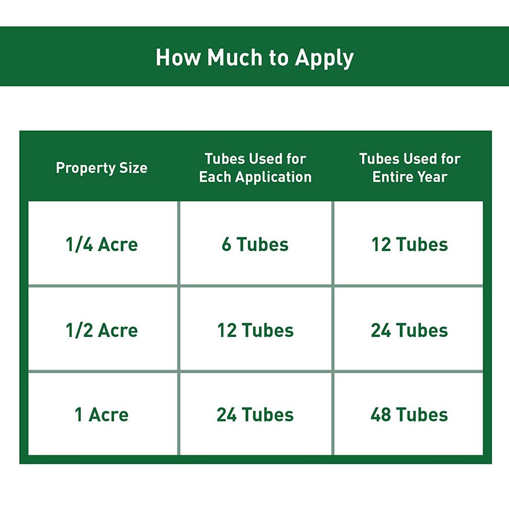 Thermacell TC24 Tick Control Tubes 24 Pack Cover 1 Acre for 6 months