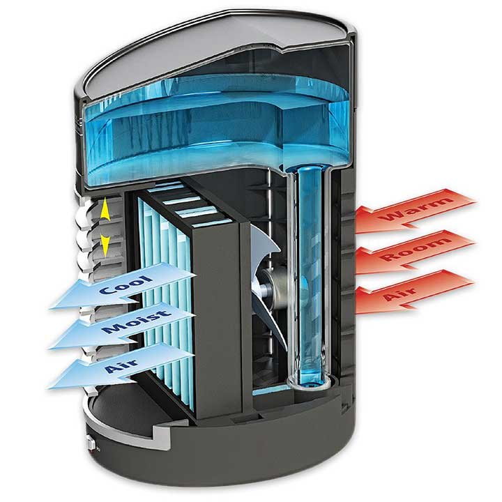 Kool Down Evaporative Cooler DC Adapter
