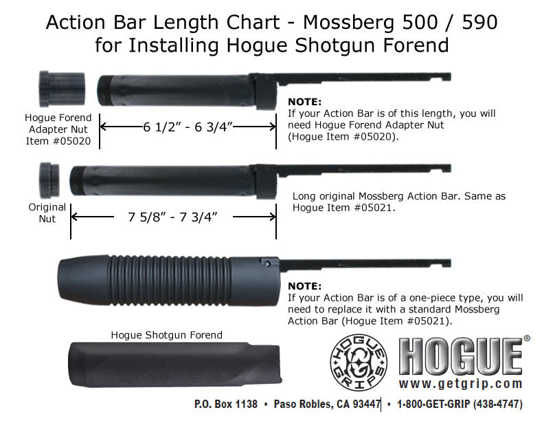 Hogue 5012 Mossberg 500 12 Gauge Overmolded Shotgun Stock Kitforend