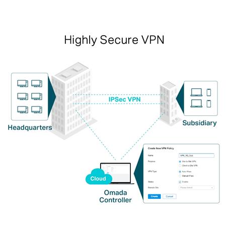 Tp link ER7206 Safestream Gigabit Multi Wan Vpn Router