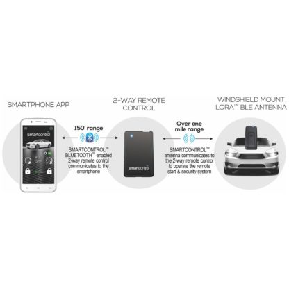 Omega RFK6000 Connected Extreme Range 1.5 Mile SmartPhone Control Kit