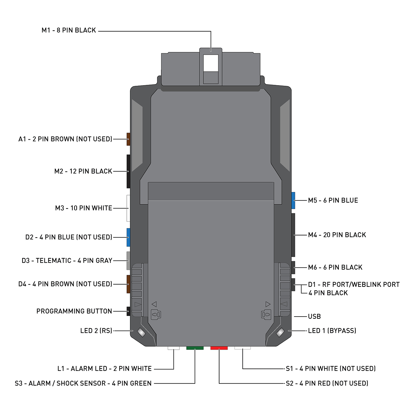 Excalibur ALL-IN-ONE Data Start Control Module RS80G0