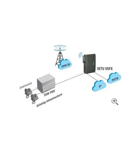 Matrix comsec SETU-VGFX8422-3G 3g 4 Port Gsm-voip Gateway