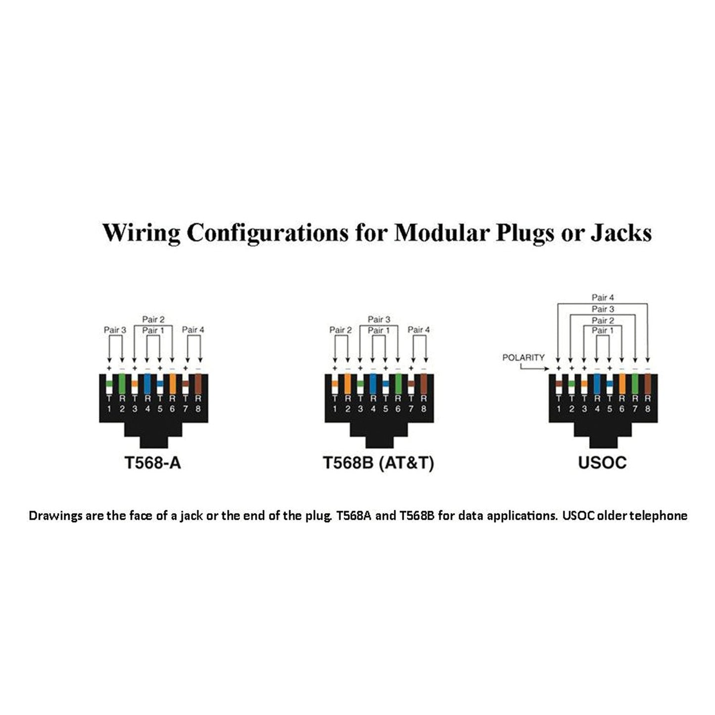 Ideal 85-396 RJ45 8P8C Mod Plug (Card of 50)