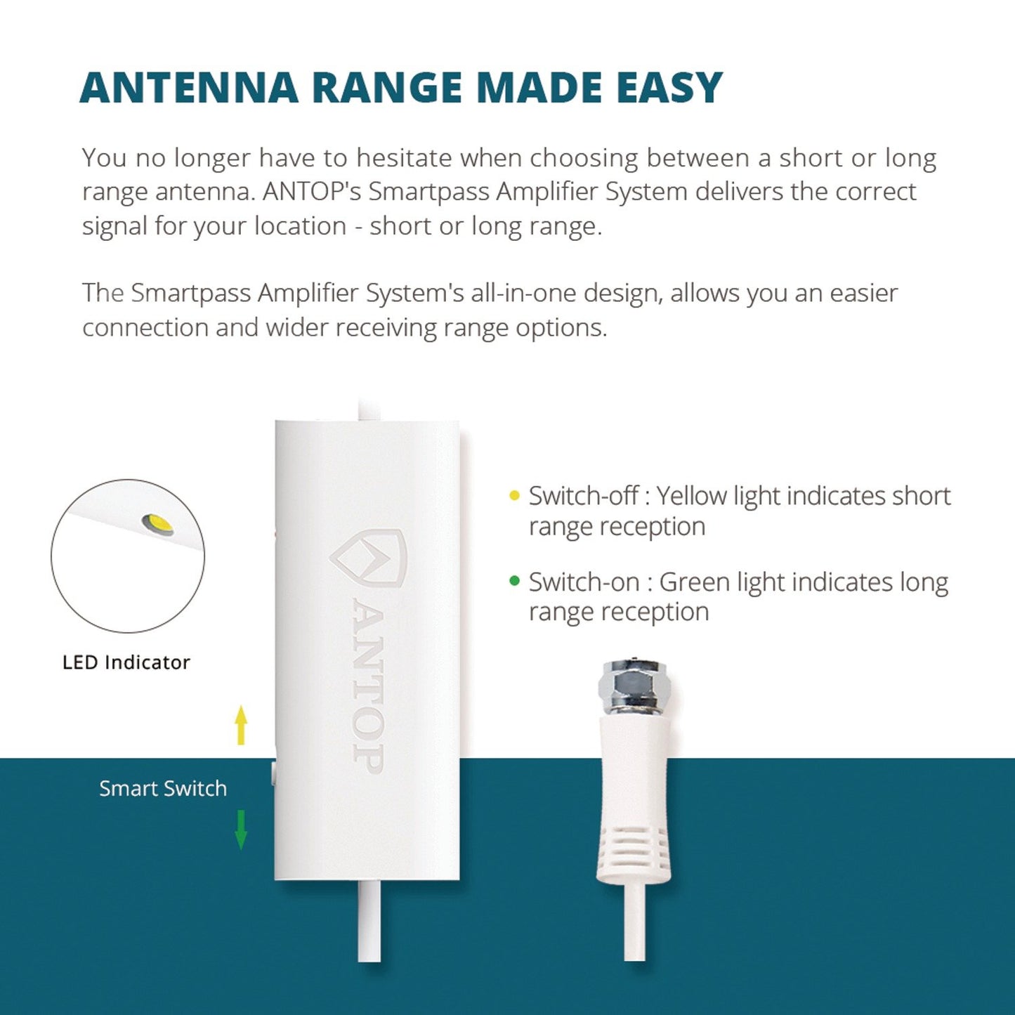 ANTOP ANTENNA INC. AT401BV Smartpass Amplified Indoor/Outdoor HDTV Antenna