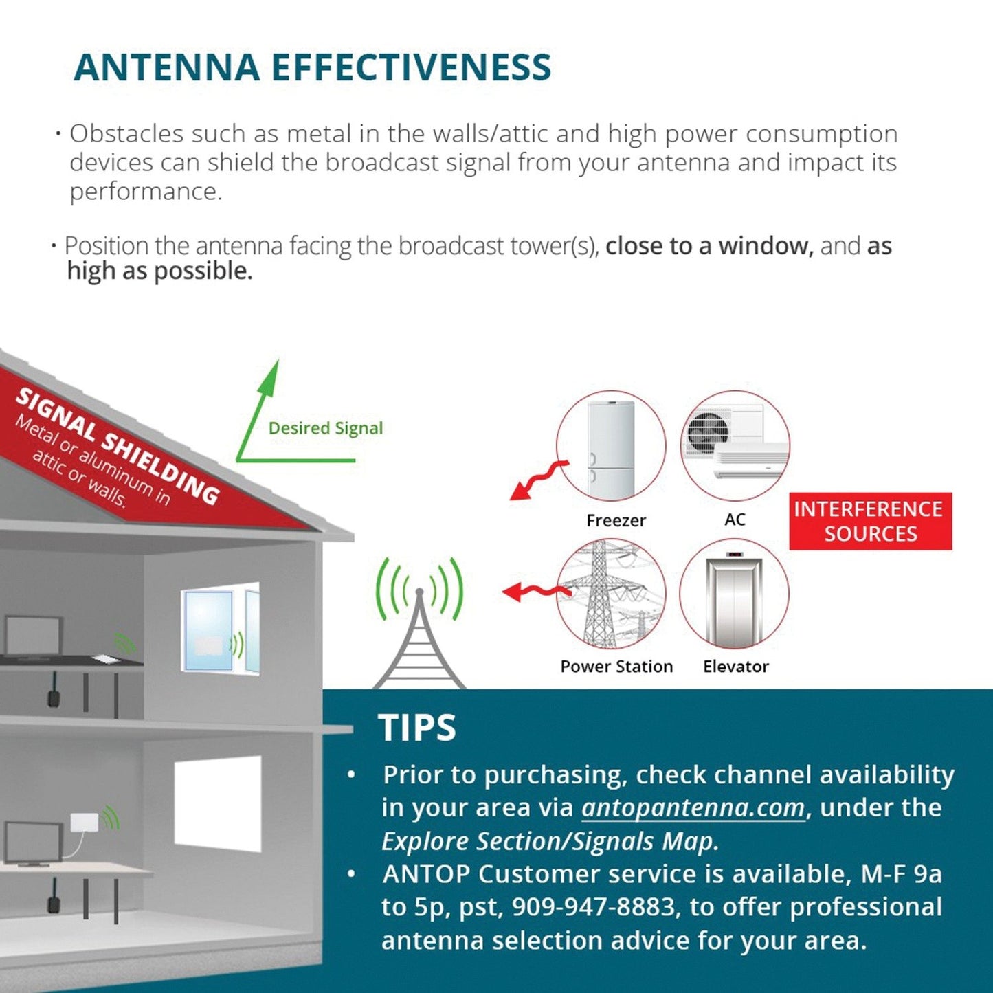 ANTOP ANTENNA INC. ANTPAT101B Smartpass-Amplified Paper-Thin Indoor HDTV Antenna