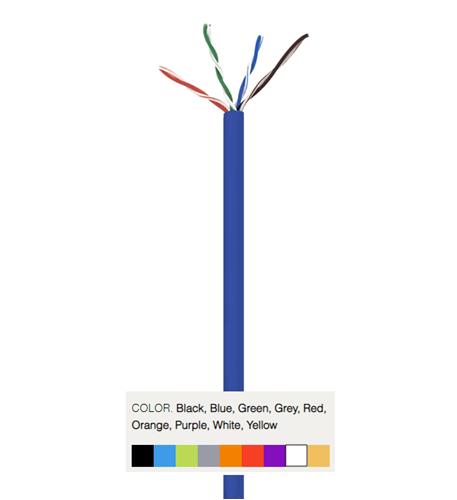 Wavenet CAT5-CMP-BL 5e04upbl4 Cat5 Plenum 1k Blue