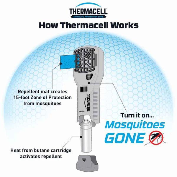 Thermacell MR 300V Portable Mosquito Repeller Hi-Vis Yellow